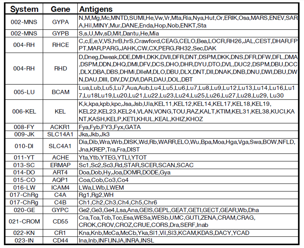hemoselect panel core