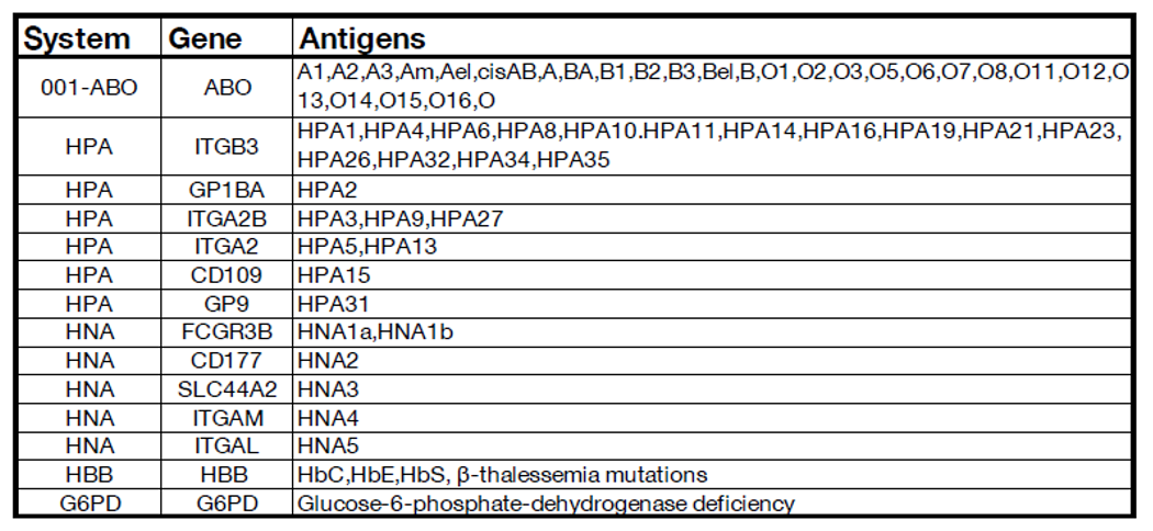 hemoselect panel plus