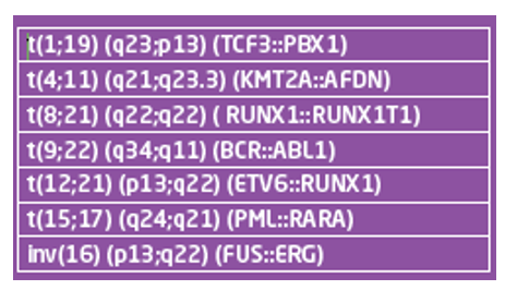 HemaVision® — Paneles 7Q y 28Q para cribado de leucemias por RT‑qPCR 4 criba q7