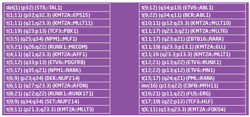 HemaVision® — Paneles 7Q y 28Q para cribado de leucemias por RT‑qPCR 5 cribado 28q
