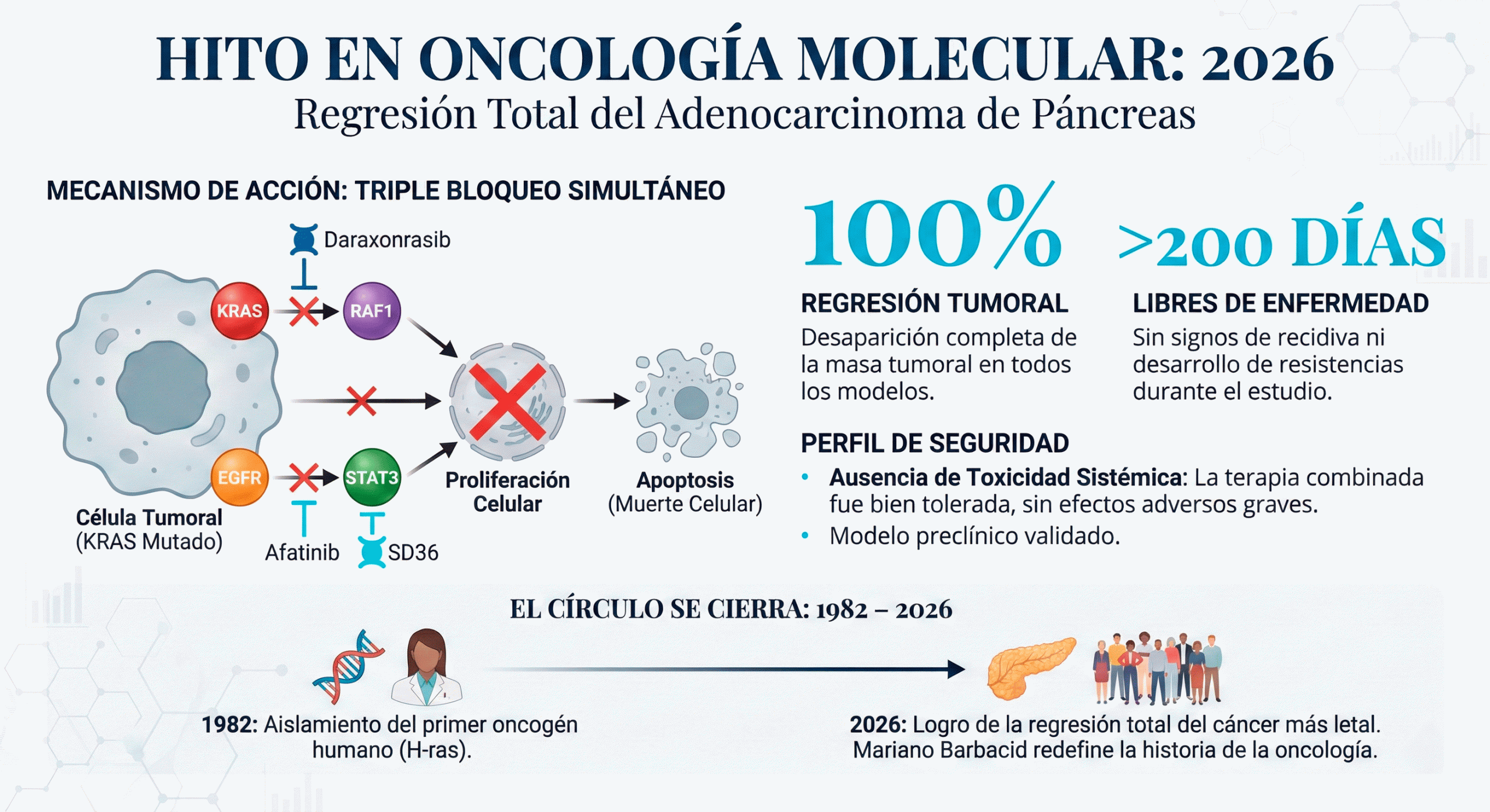 Infografía Avance CNIO