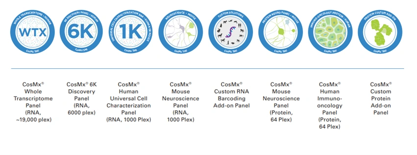 Paneles mayores CosMx