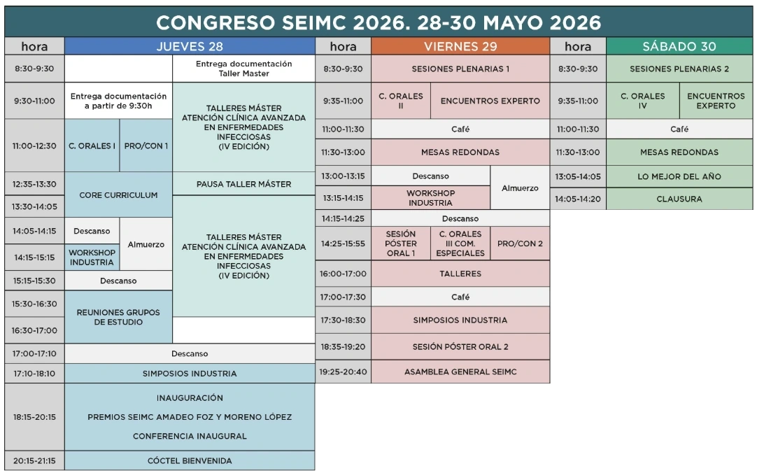 Cronograma de actividades