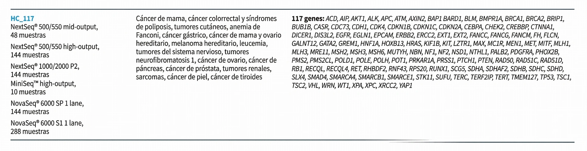 SOPHiA Comprehensive HCS 117
