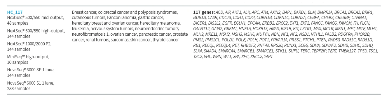 SOPHiA Comprehensive HCS 117