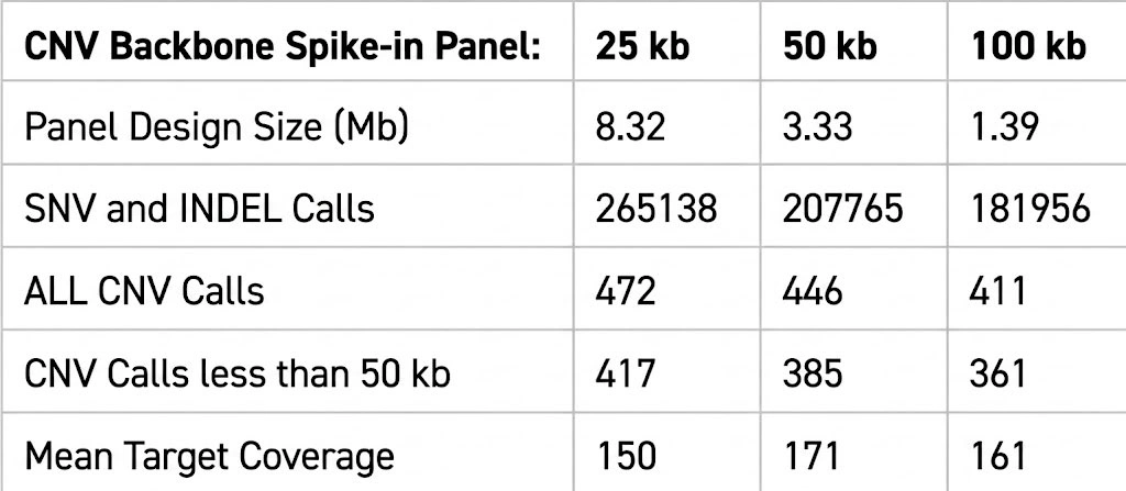 CNV Performance Chart