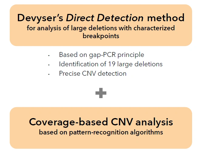 Thalassemia Analysis 1