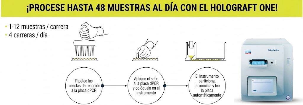 Funcionamiento HoloGRAFT ONE