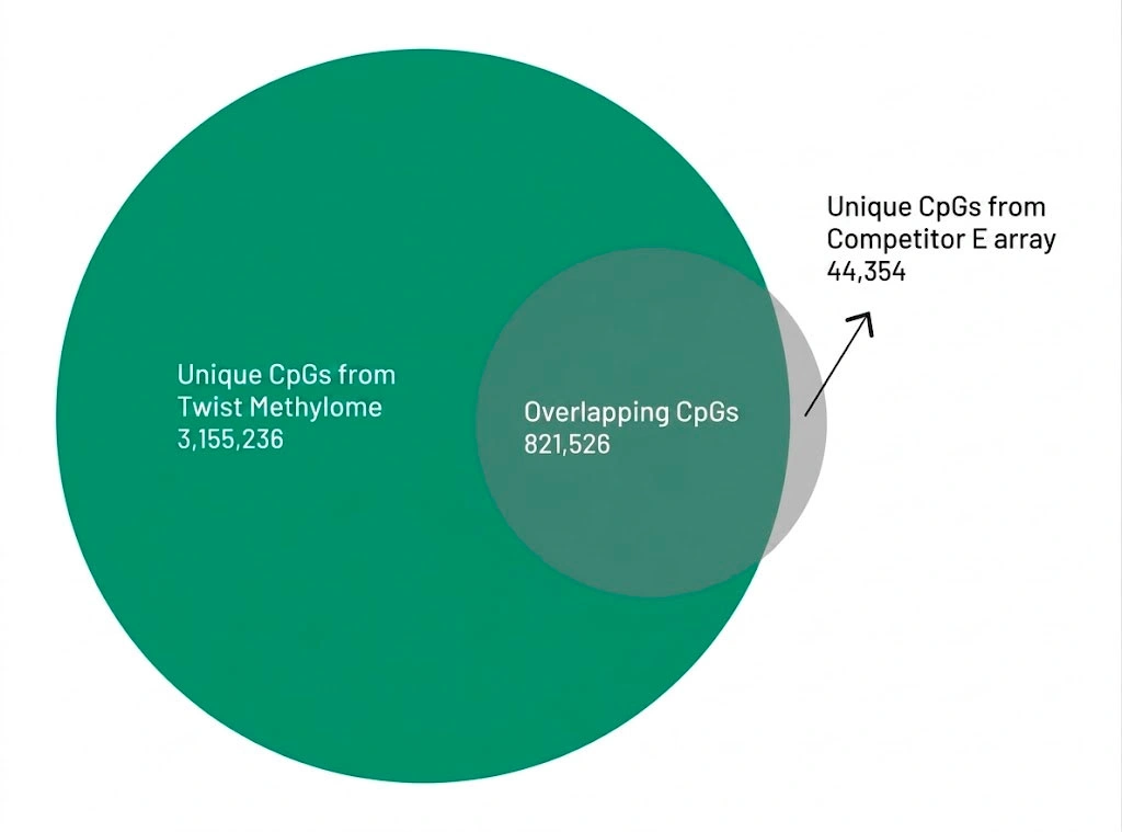 Array comparison image