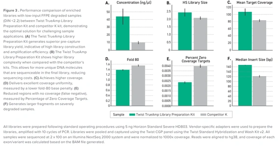 Twist TrueAmp Performance