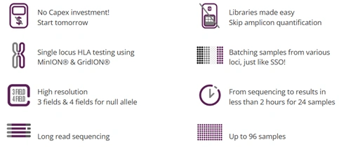 Nanotype Mono Workflow