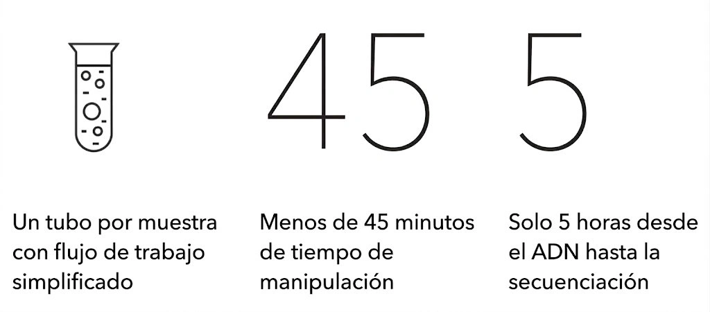 Flujo de Trabajo Devyser BRCA PALB2 NGS