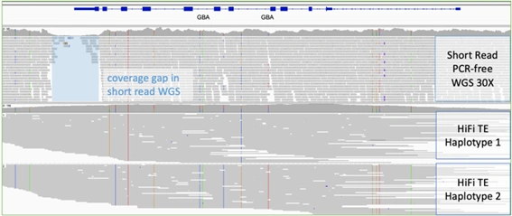 Twist Alliance Long-Read Panels