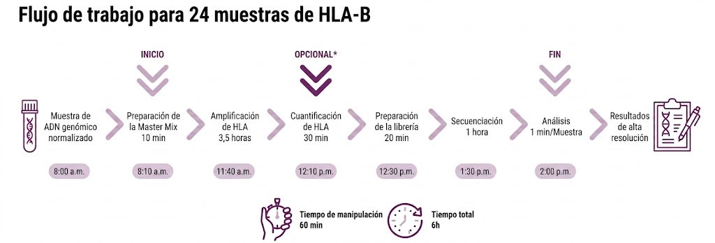 Análisis de datos Nanotype Mono