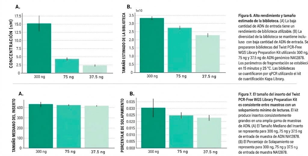 Fidelidad AT y GC Twist TrueAmp