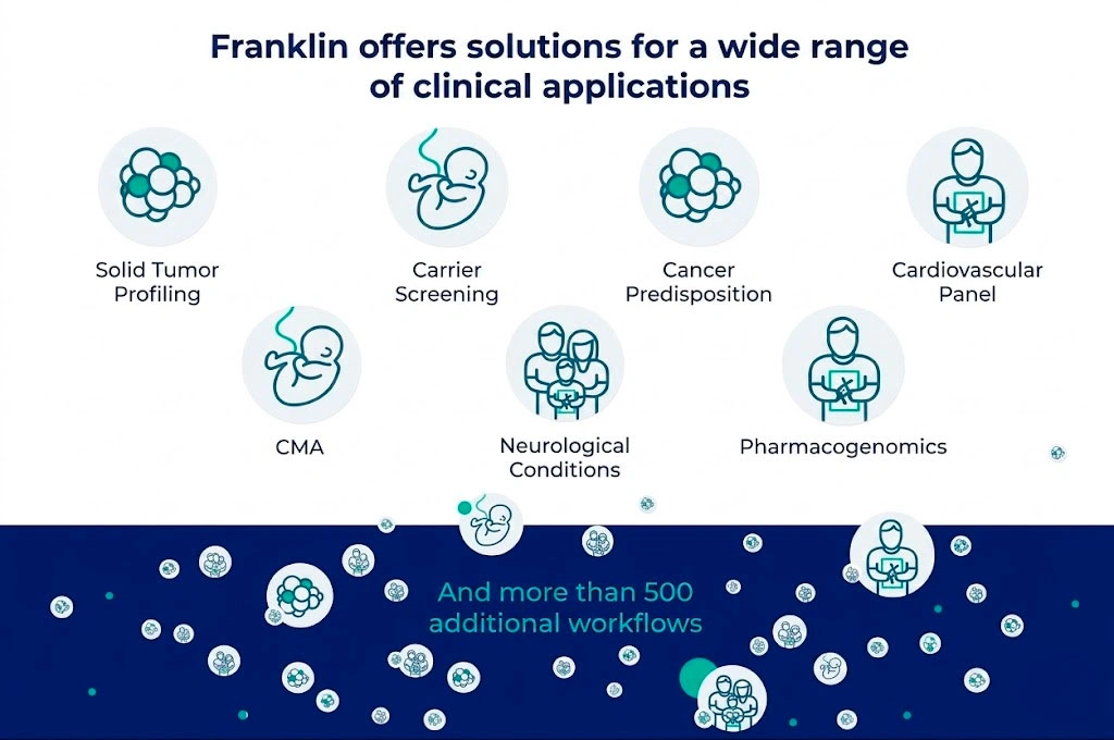 Franklin by QIAGEN Solutions