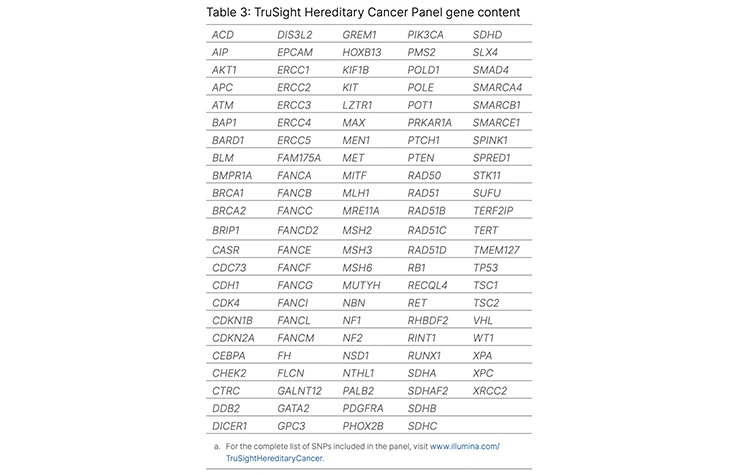TruSight Hereditary Cancer Panel Table