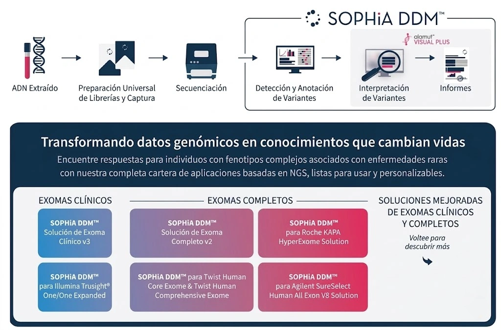 SOPHiA Clinical Exome Solution