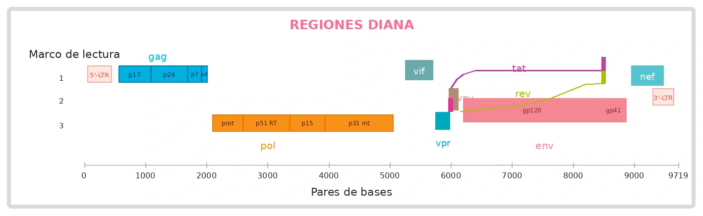 Flujo de trabajo AD4SEQ HIV-1 Whole Genome