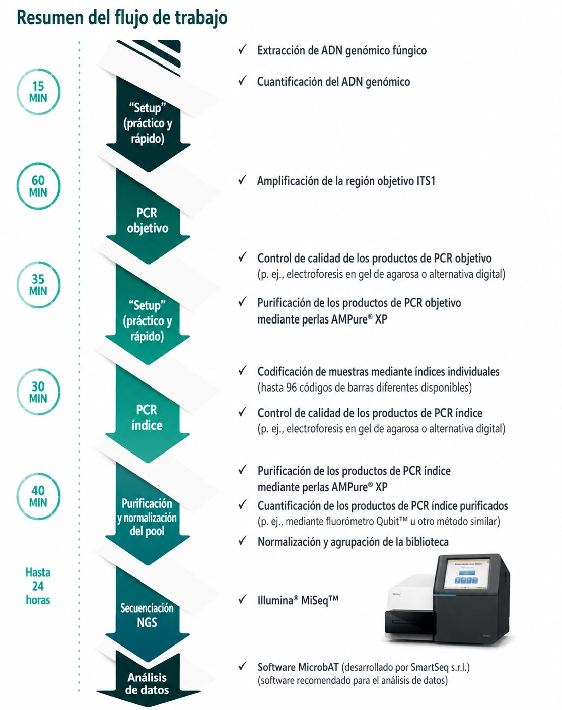 Principio de funcionamiento Mycobiota Solution