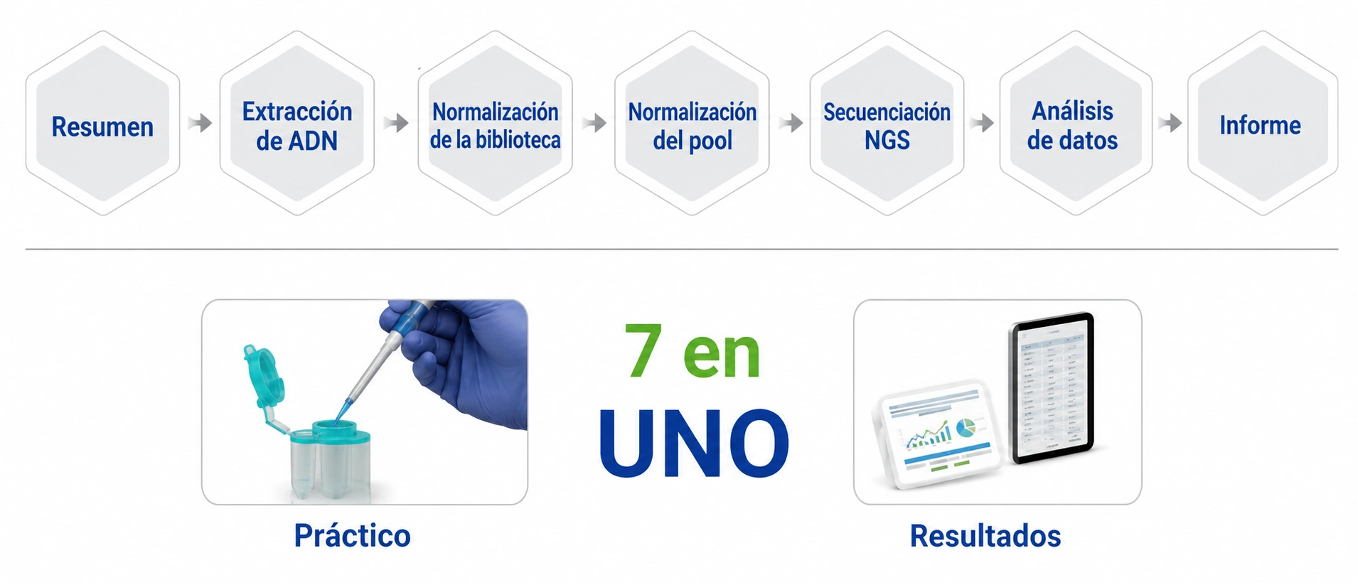 Principio de funcionamiento iFIND