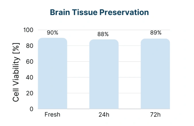 sCelLiVE Tissue Preservation Buffer
