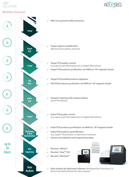 NGS Workflow