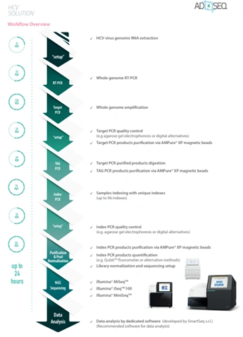 Sequencing workflow