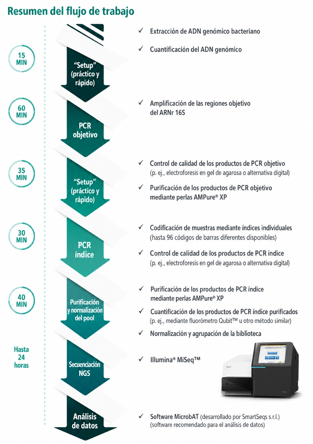 Flujo de Trabajo Microbiota Solution