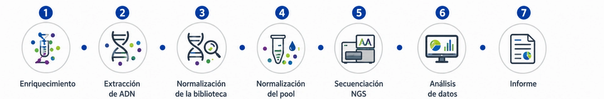 Beneficios iFIND