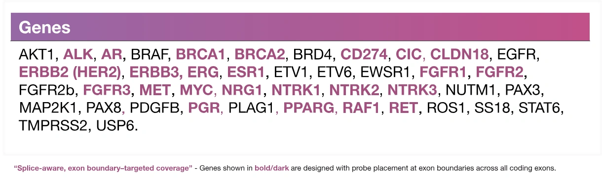 Principio de funcionamiento Hedera Profiling RNA