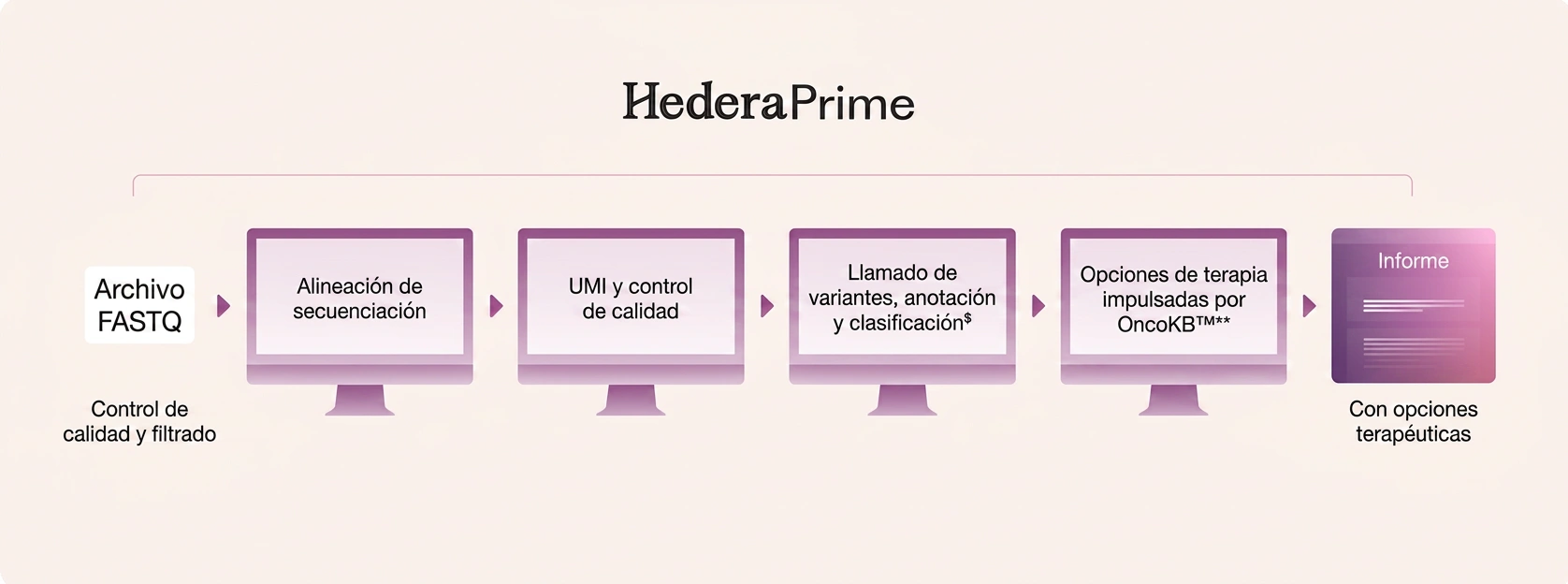 Software Hedera Prime
