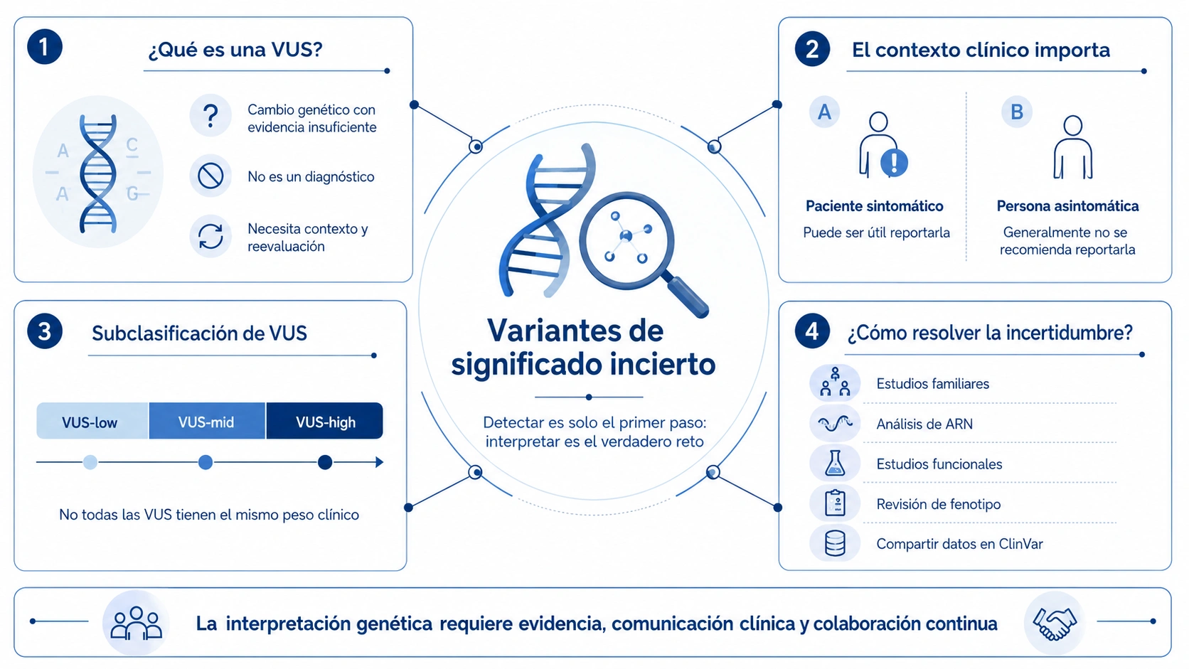 Artículo sobre variantes de significado incierto