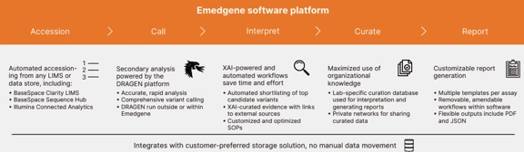 Emedgene key features