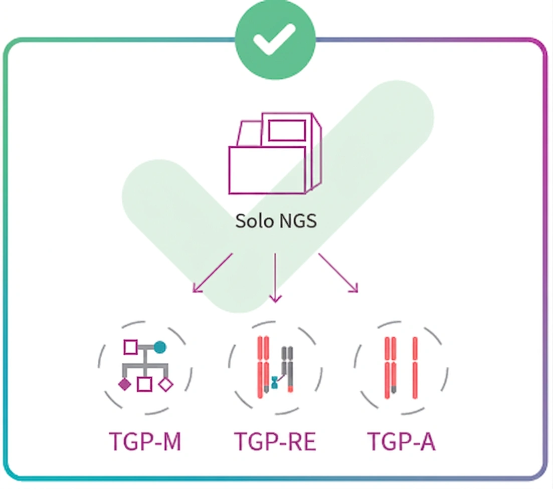 Principio de funcionamiento KaryoSeq