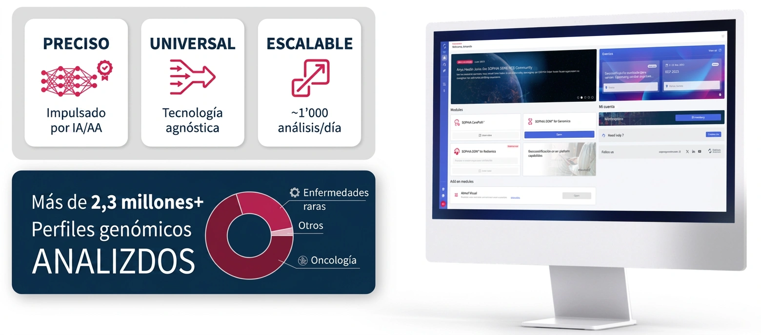 SOPHiA DDM Platform