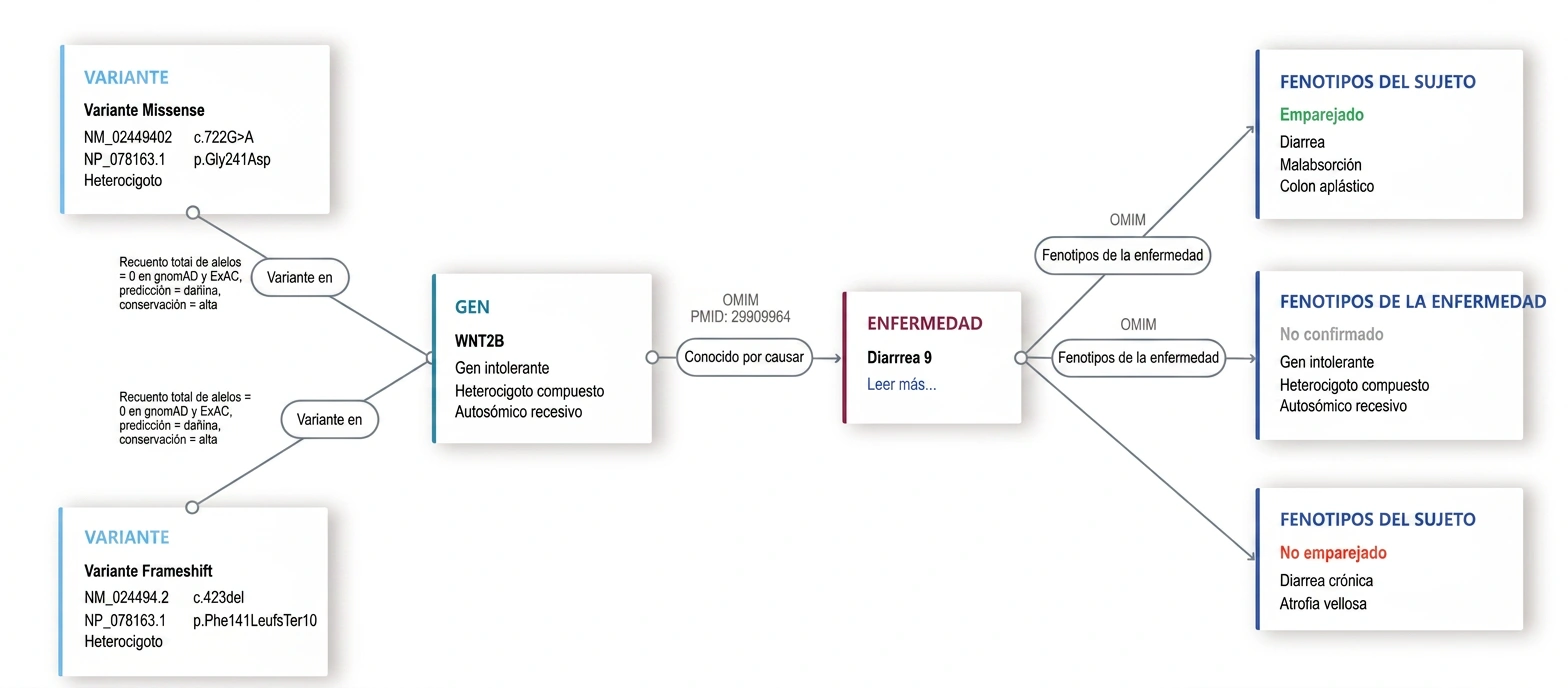 Principio de funcionamiento Emedgene