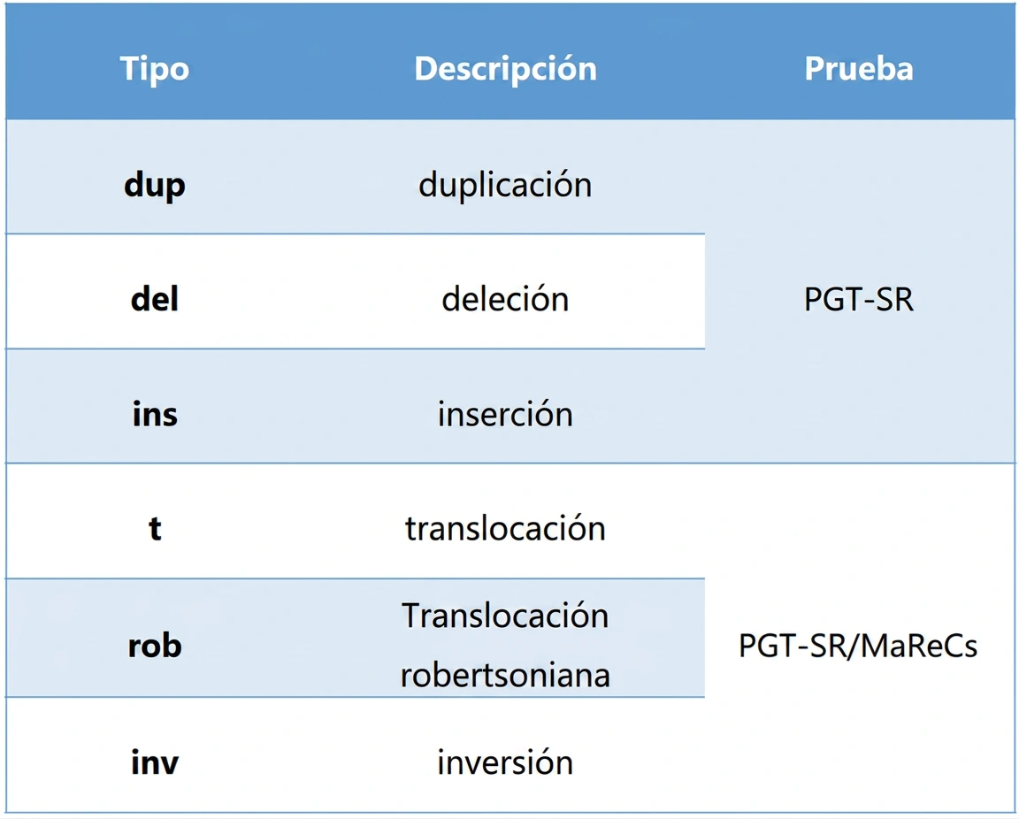 Aplicaciones clínicas MaReCs