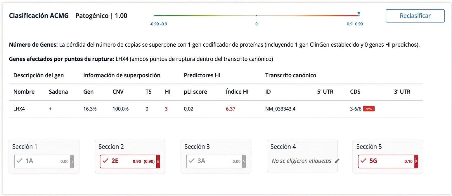 Beneficios Emedgene