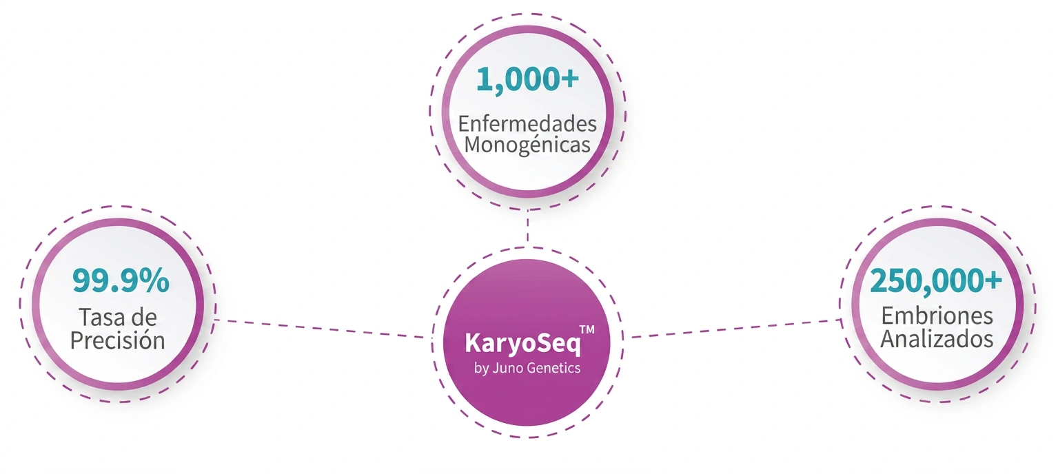 Resultados KaryoSeq
