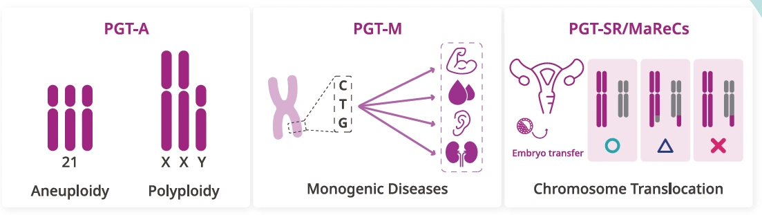 KaryoSeq clinical applications