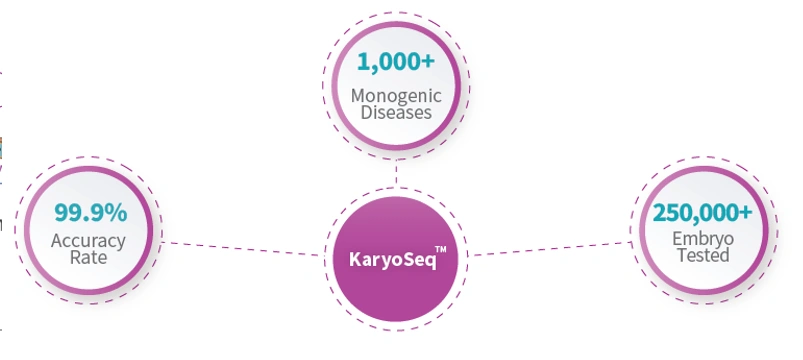 KaryoSeq key results