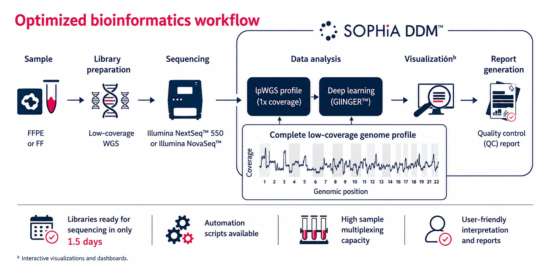 HRD analysis using GIInger and low-pass whole-genome sequencing
