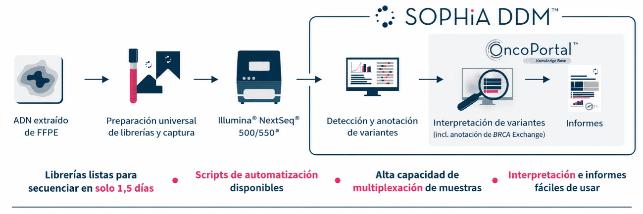 Comparativa de los paneles mini HRS, HRS y Extended HRS