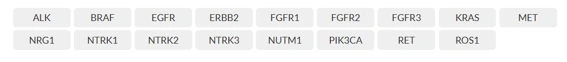 Listado completo de genes del panel FUSIONPlex Lung v2