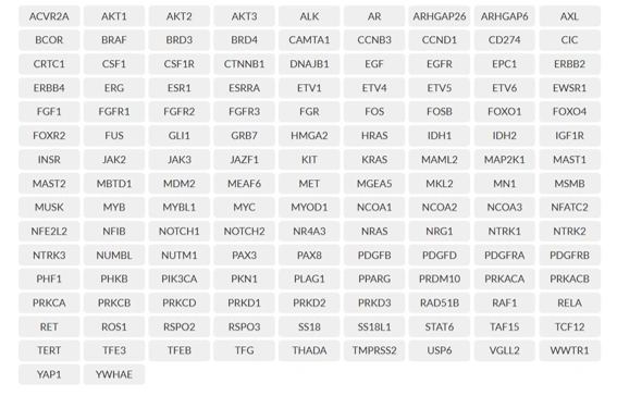 Listado completo de genes del panel FUSIONPlex Pan Solid Tumor v2