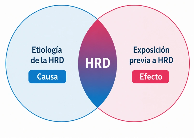 Descripción de la solución para la determinación del estado HRD