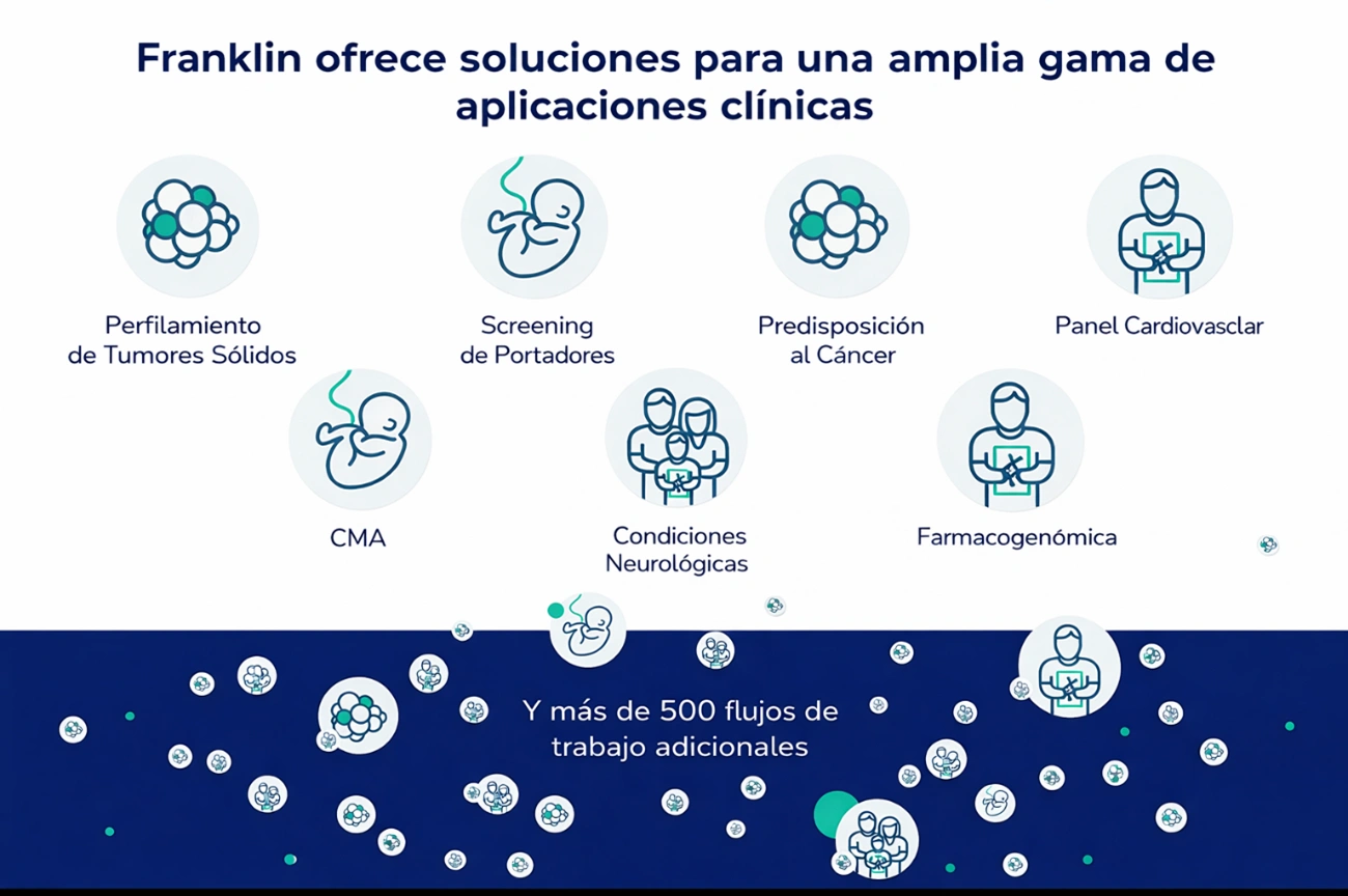 Visualización de la evidencia clínica para variantes somáticas