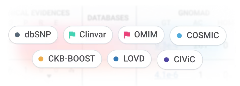 Tecnología y bases de datos integradas en la plataforma SeqOne